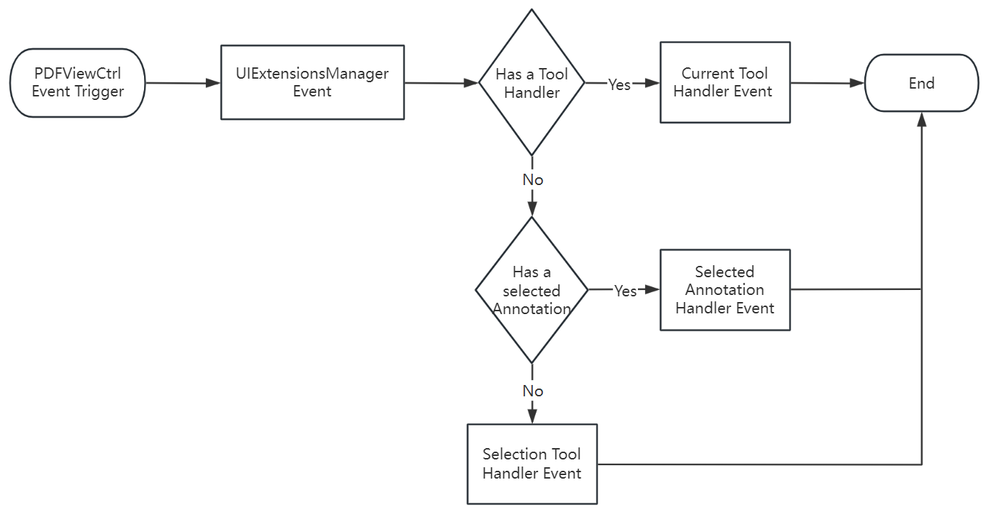 ToolHandler_and_AnnotationHandler.png
