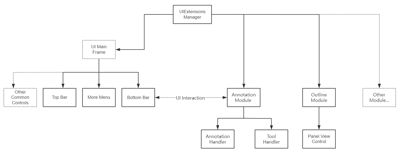 UIExtensionsManager_and_modules.png