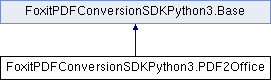 Foxit PDF Conversion SDK: FoxitPDFConversionSDKPython3.PDF2Office Class ...