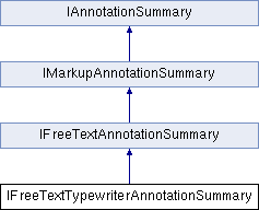 FoxitPDFSDKforWeb: IFreeTextTypewriterAnnotationSummary Interface Reference