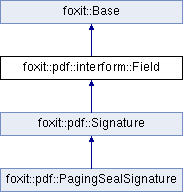Foxit PDF SDK: foxit::pdf::interform::Field类 参考