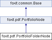 Foxit PDF SDK: foxit.pdf.PortfolioFolderNode类 参考