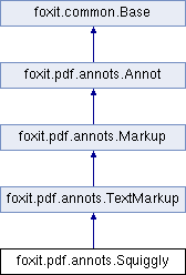 Foxit PDF SDK: foxit.pdf.annots.Squiggly类 参考