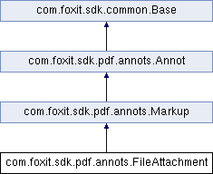 Foxit PDF SDK: com.foxit.sdk.pdf.annots.FileAttachment类 参考