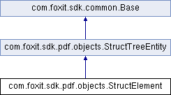Foxit PDF SDK: com.foxit.sdk.pdf.objects.StructElement类 参考
