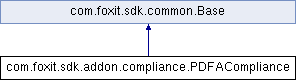 Foxit PDF SDK: com.foxit.sdk.addon.compliance.PDFACompliance类 参考