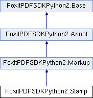 Foxit PDF SDK: FoxitPDFSDKPython2.Stamp类 参考