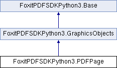 Foxit PDF SDK: FoxitPDFSDKPython3.PDFPage类 参考